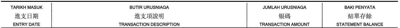 Sample Maybank Savings bank statement header